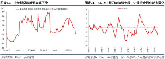 中信建投策略 當(dāng)前市場與2018年“政策底”的異同及短期貸款發(fā)放的影響